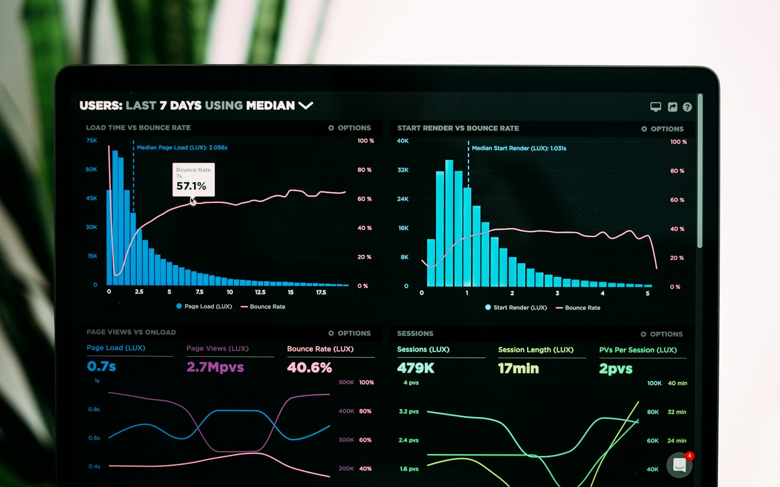 A data-analysis workspace, used as a temporary editorial visual for Market Atlas.