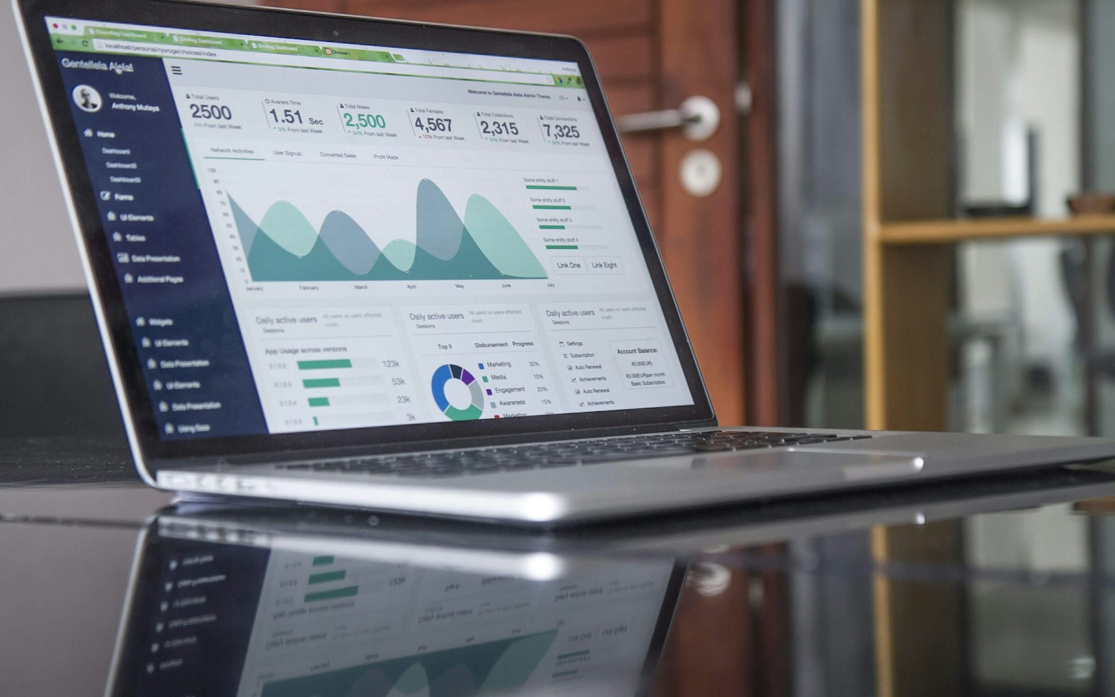 An analytics workspace, used as a temporary editorial visual for this internal reporting project.