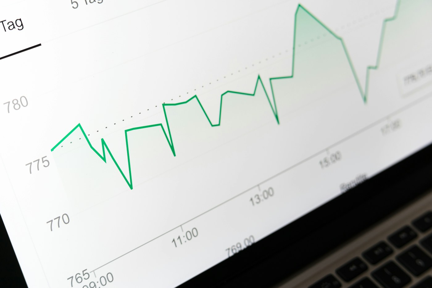 A close-up view of a market chart displayed on a laptop.